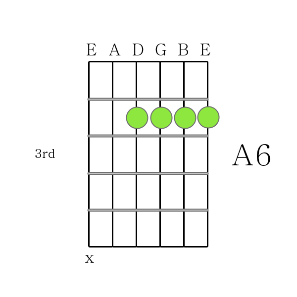 A 6 chord