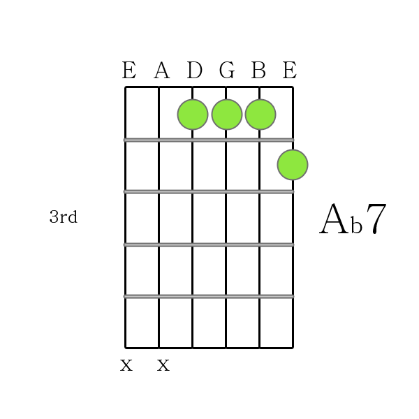 A flat 7 chord