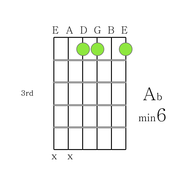 A flat m6 chord