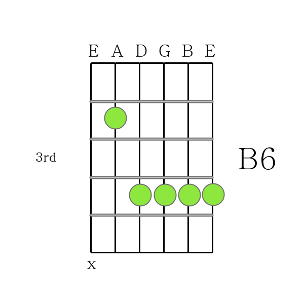 B 6 chord