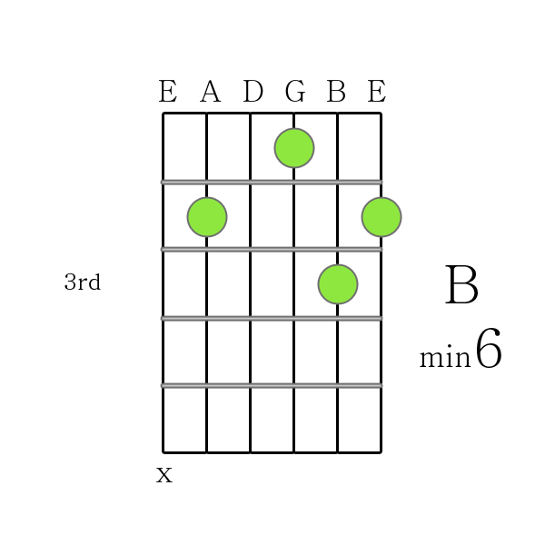 B m6 chord