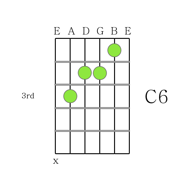 C 6 chord