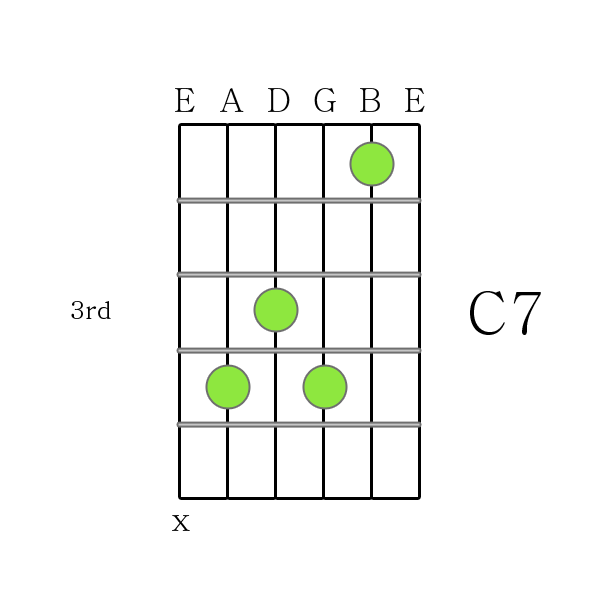 C 7 chord