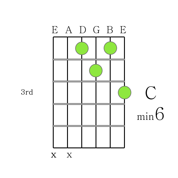C m6 chord