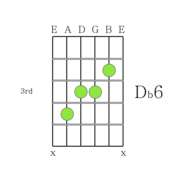 D flat 6 chord