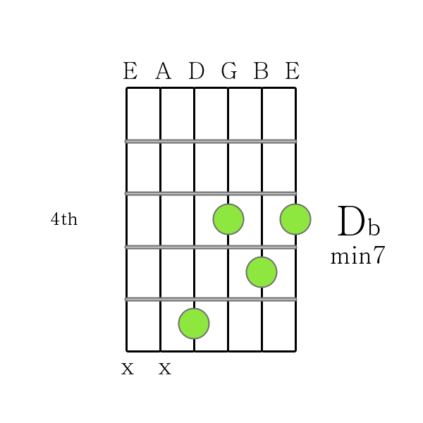 D flat m7 chord