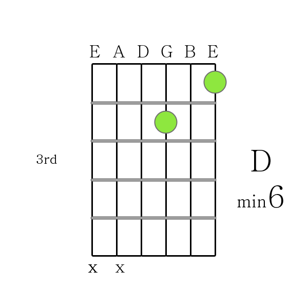 D m6 chord