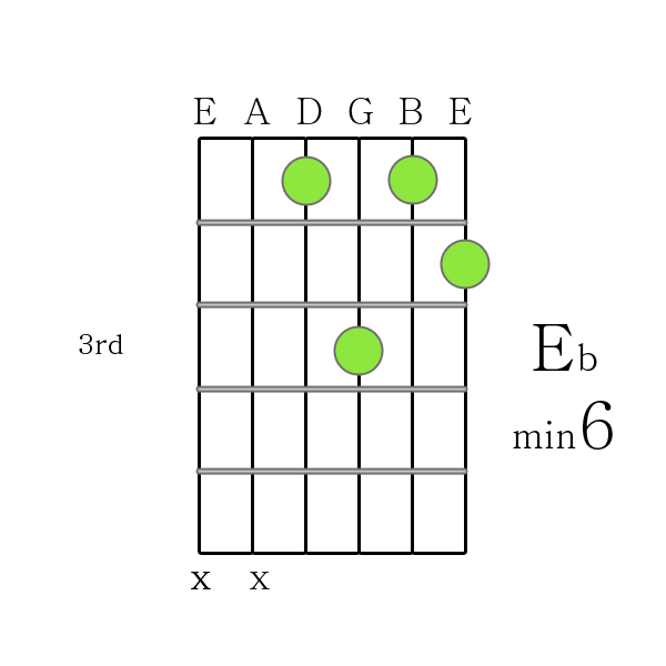 E flat m6 chord