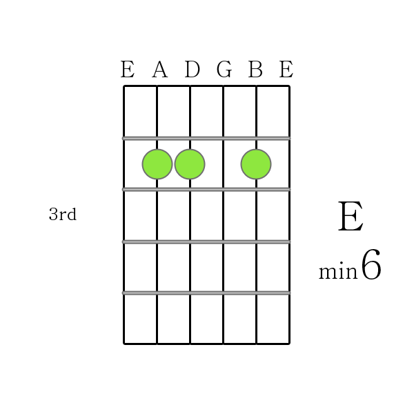 E m6 chord
