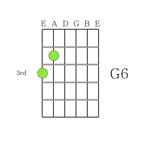 G 6 chord