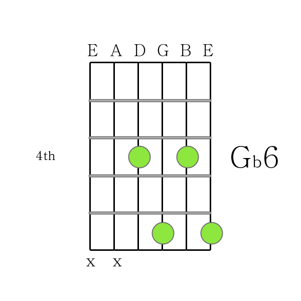 G flat 6 chord