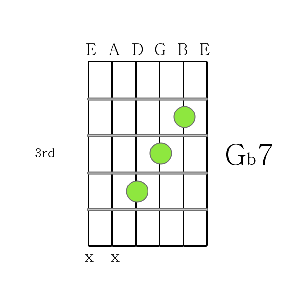 G flat 7 chord