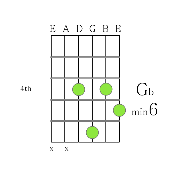 G flat m6 chord