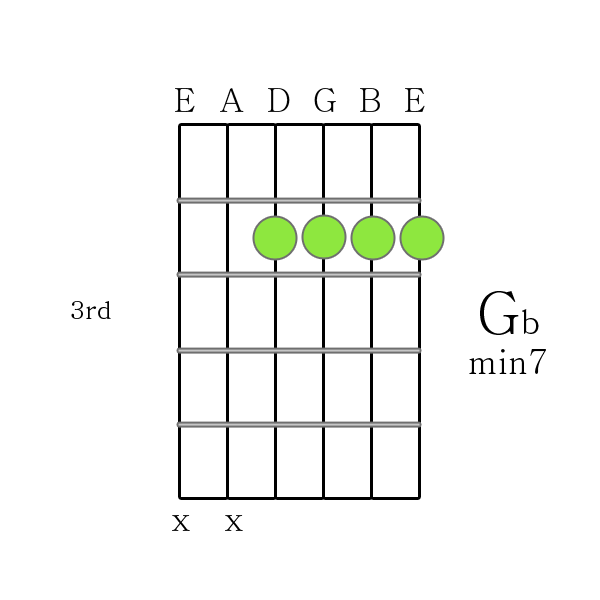G flat m7 chord
