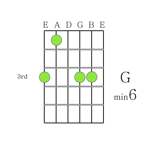 G m6 chord