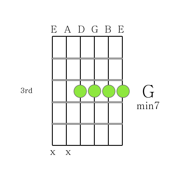 G m7 chord