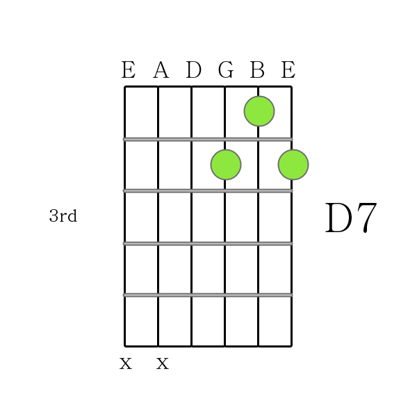 How to Play Guitar Chords D 7 chord Printable Guitar Chord Chart