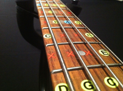 Fret Daddy's A blues Scale Sticker Set for Bass Guitar