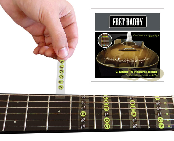 WANDIC 1Pc Fretboard Note Decals Multicolor Guitar Fingerboard Frets Map Sticker Ukulele Fingering Labels for Beginner Learner Practice 